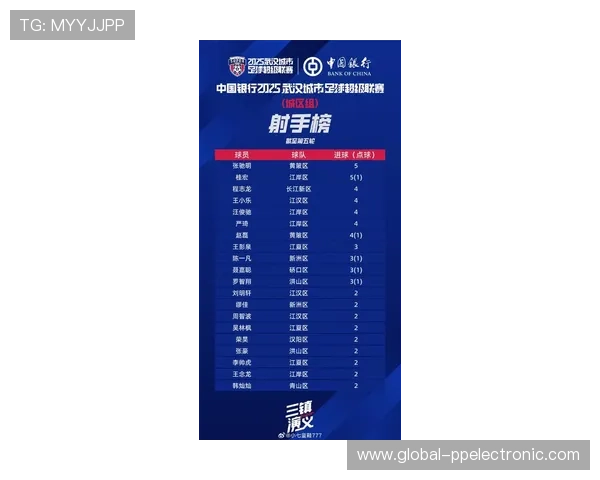 武汉足球队在亚运会积分榜上以94分稳居第一名展现强劲实力