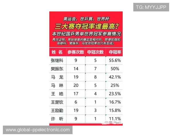 乒乓球个人能力排行榜揭晓北京乒乓球队荣获第二名佳绩